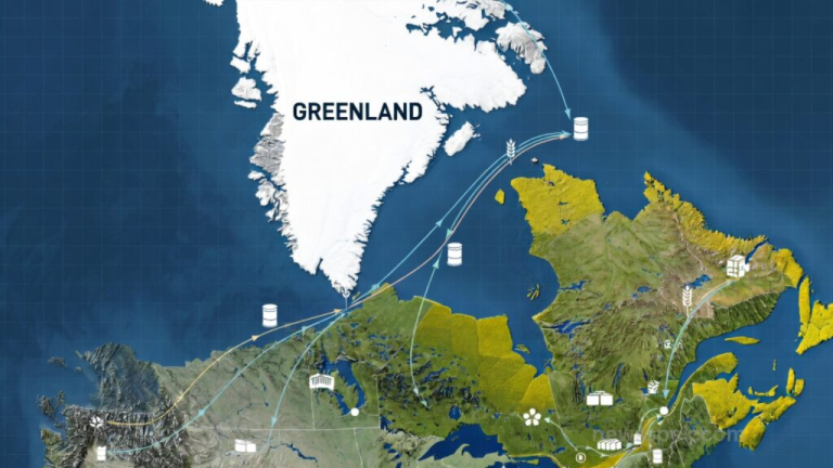 Greenland Trade Relations